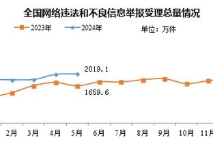 又是40分钟！詹姆斯全场27投14中空砍33分8板9助3断1帽